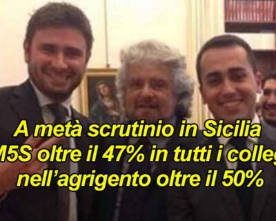 Sicilia.“Boom”5 Stelle oltre il 47% in tutti i collegi  uninominali di Camera e Senato e oltre il 50% nell’agrigentino