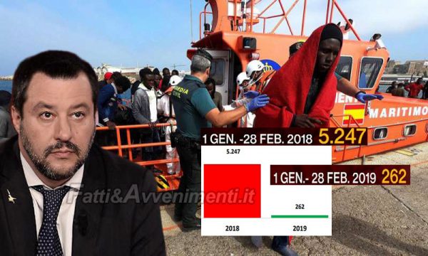 Immigrazione. Effetto Salvini: da inizio anno solo 262 sbarchi, meno 95% e aumento di 4 volte dei rimpatri