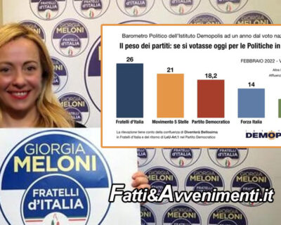 Elezioni Regionali. Sondaggio: per Demopolis Fratelli d’Italia con il 26% è primo partito in Sicilia