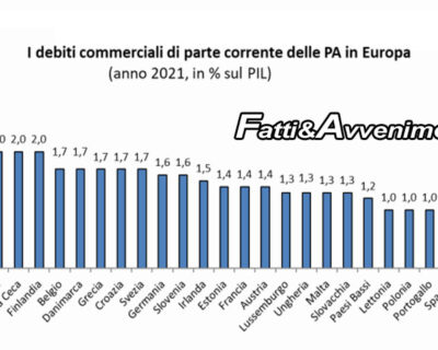 Lo Stato Italiano non paga i debiti. CGIA: “Alle piccole e medie imprese deve 55,6 miliardi di euro”