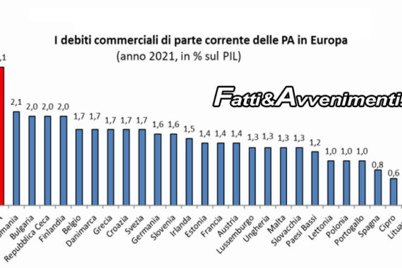 Lo Stato Italiano non paga i debiti. CGIA: “Alle piccole e medie imprese deve 55,6 miliardi di euro”